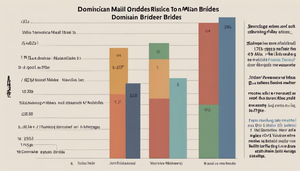 dominican mail order brides