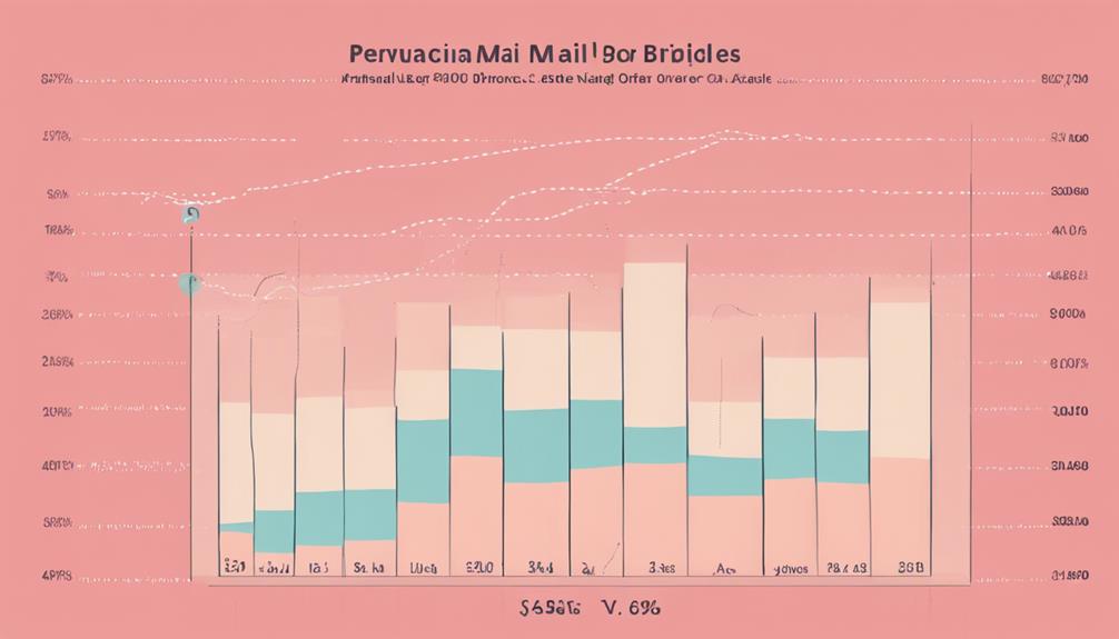 peruvian brides surprising stats