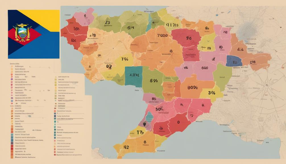 surprising ecuadorian bride statistics