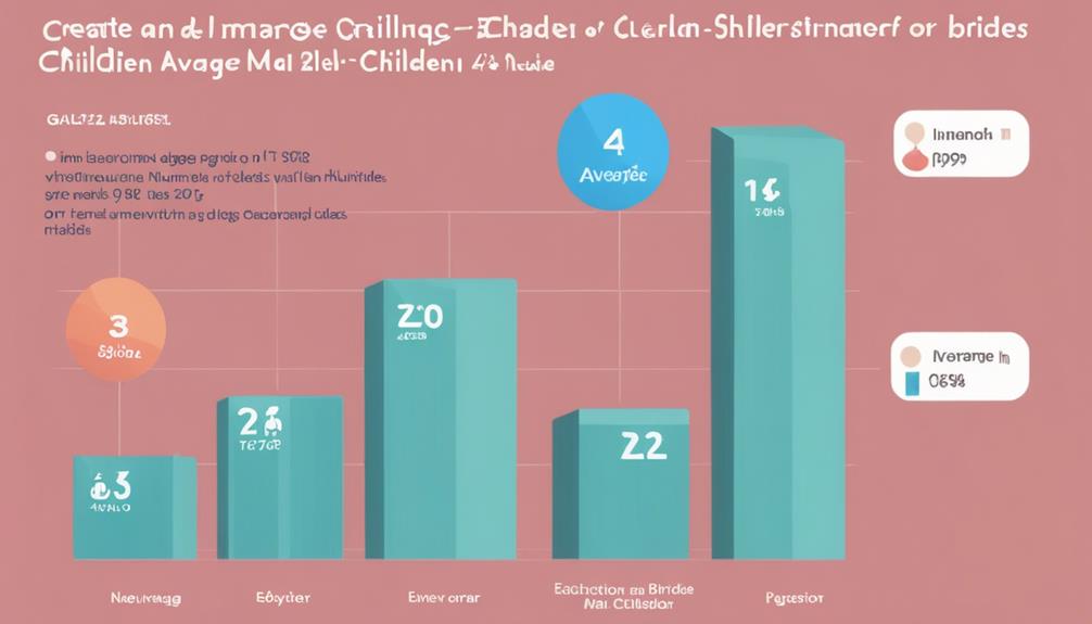 surprising nicaraguan bride facts