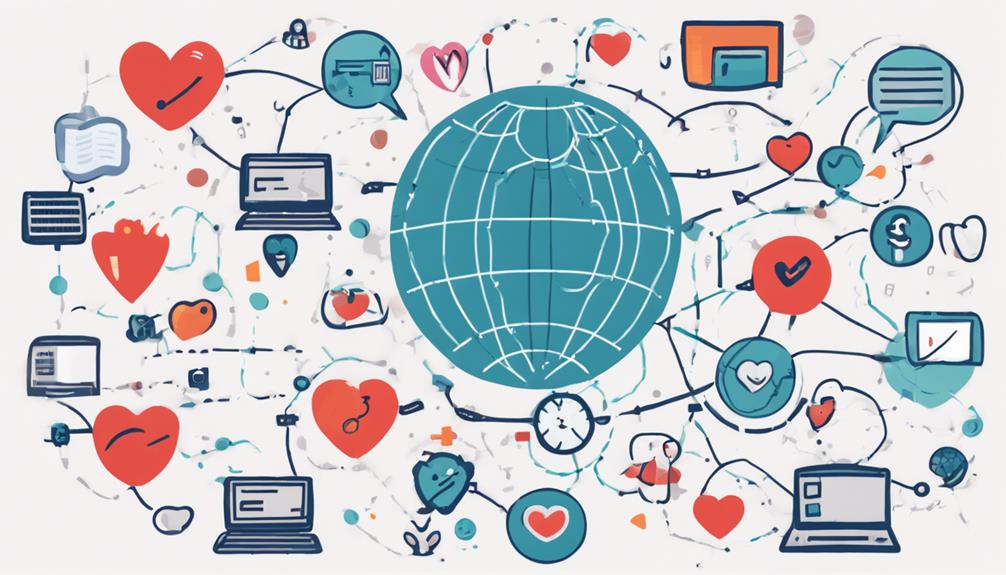 free services on internationalcupid